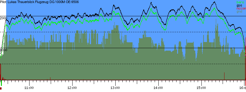 Barometer
